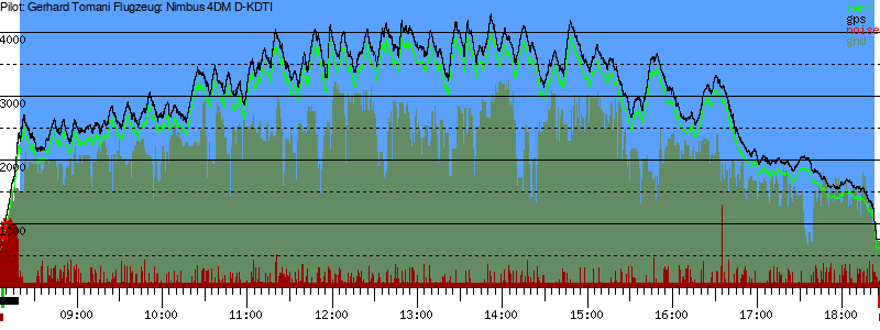Barometer
